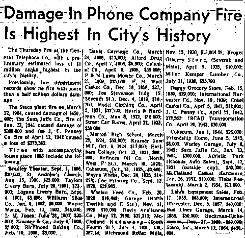 Damage In Phone Company Fire Is Highest In City's History